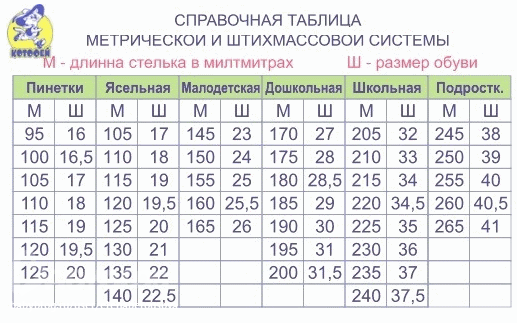 обувка для детей. разные размеры-котофей, антилопа,зебра итд. пишите.