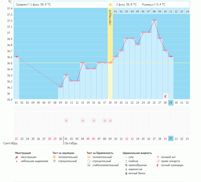 оцените мой график плизззззззз!!!