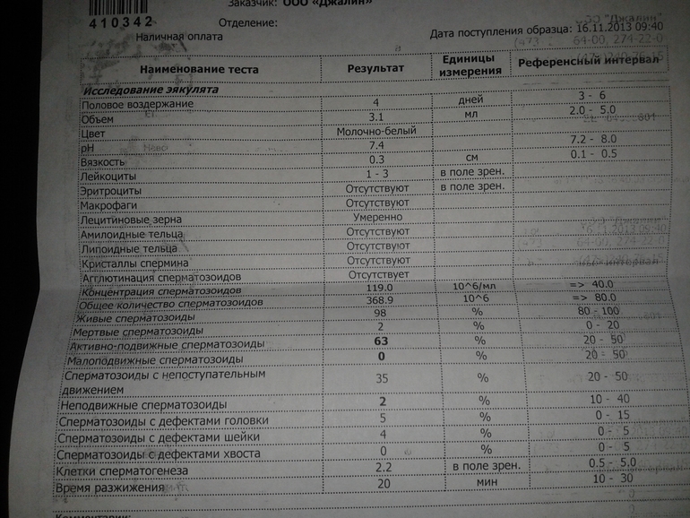 Спермограмма результаты расшифровка