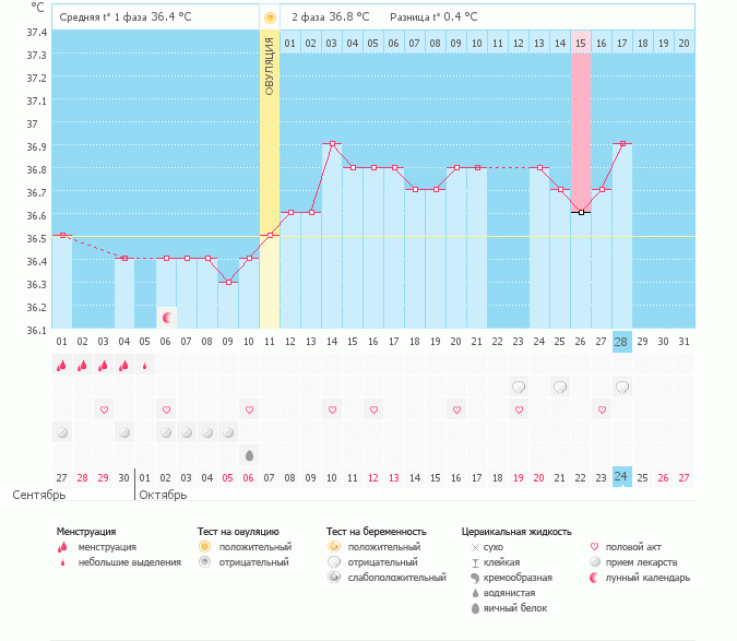 Холодильник стал лучшим другом)) +график