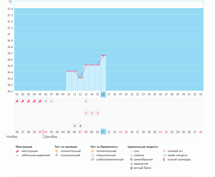 Девочки, подскажите, пожалуйста!!!
