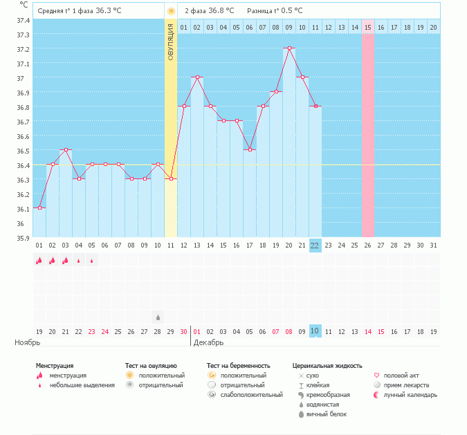 Как вы думаете возможна ли беременность? Уже не терпится узнать.