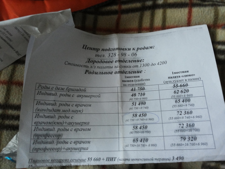 Роды ростов. Прейскурант на платные роды. Прайс на роды. Отто 1 дородовое отделение. Отта платные роды цены 2020.