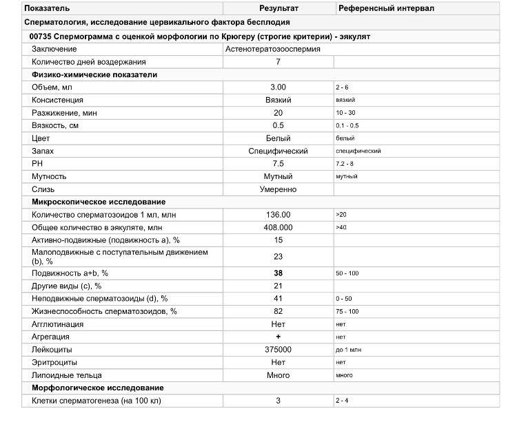 Приор клиника спермограмма