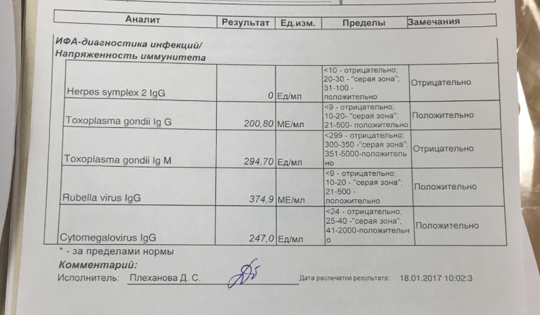 СКЛ - ЭКСПЕРТ: Токсоплазма, авидность антитела IgG