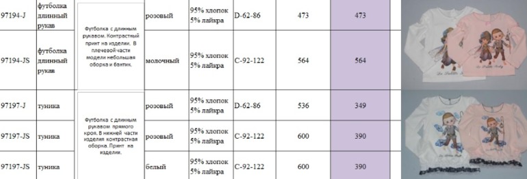 Свободный склад от Де Салитто . Пост в работе
