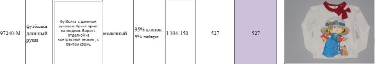 Свободный склад от Де Салитто . Пост в работе