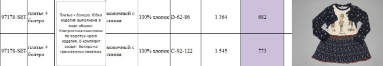 Свободный склад от Де Салитто . Пост в работе