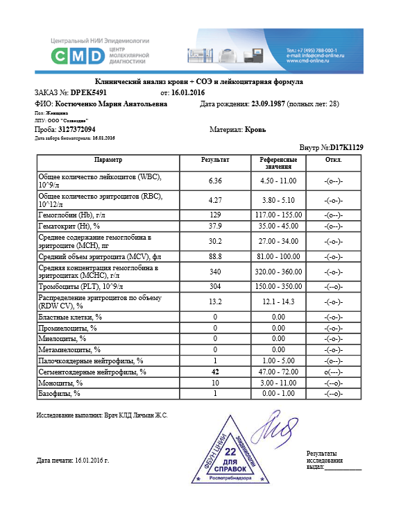 Анализы на карте