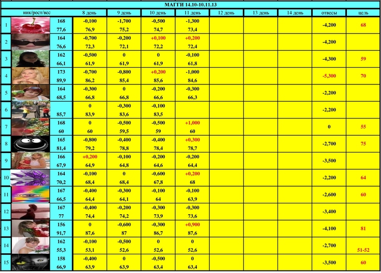 МАГГИ старт 14.10-10.11.13 (13 день)