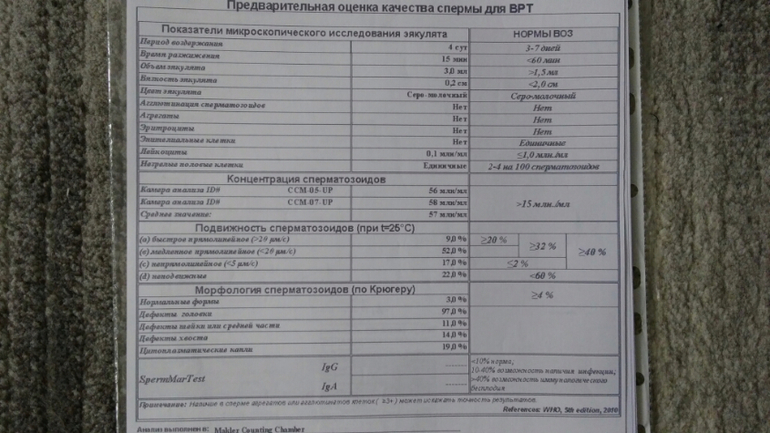 Витаминки или народные средства для улучшения спермы! — 13 ответов | форум Babyblog