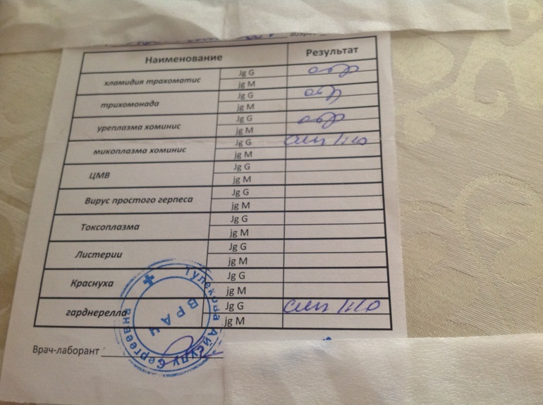 Девочки, расшифруйте анализы
