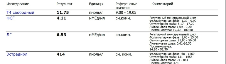 Результат анализа на гормоны,прокомментируйте пожалуйста - 49 ответов форум Baby