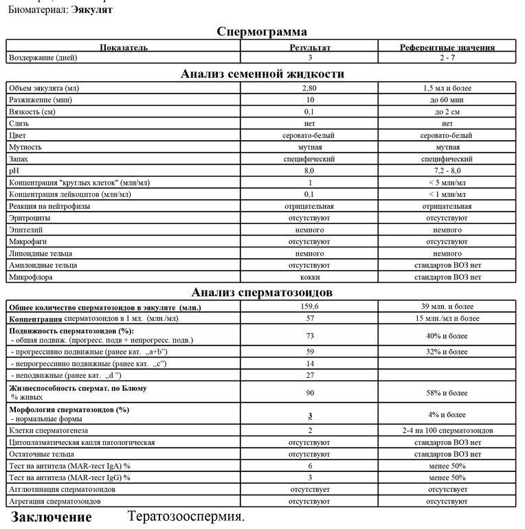 Схема лечения тератозооспермии форум