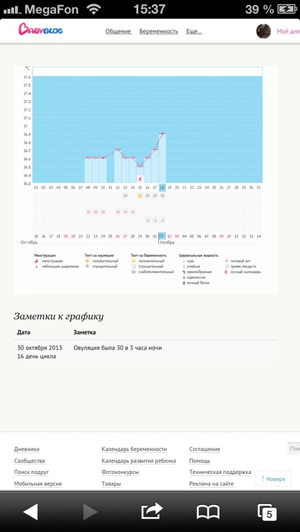 Вот началась вторая фаза как вам?