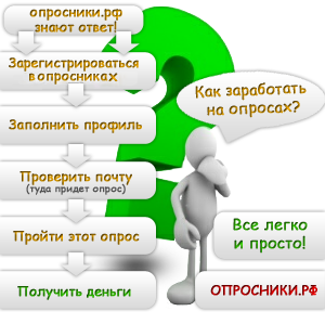 Отвечать зарегистрирован в