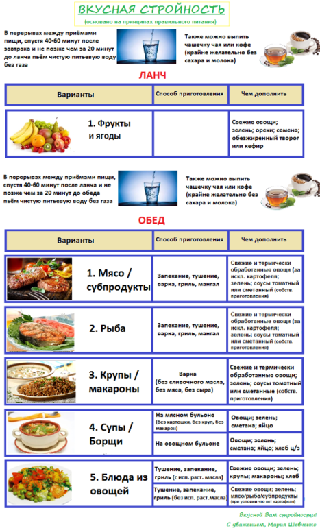 Можно ли потолстеть от супов быстрого приготовления