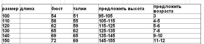 Праздничное платье, цена 1850 руб! Сразу на ваш адрес!