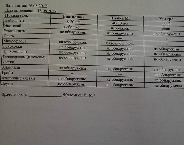 Мазок на онкоцитологию расшифровка