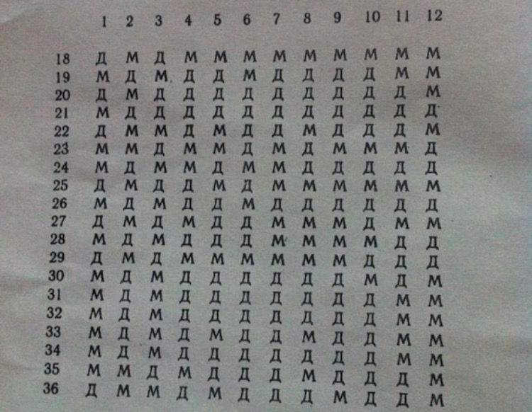 Пол ребенка по месячным. Старый календарь мальчик или девочка. Таблица пол ребенка из газеты. Календарь пола ребенка из газеты. Планирование пола ребенка по таблице из старой газеты.