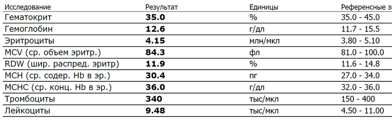 A09.05.050 Исследование уровня фибриногена в крови (Фибриноген по Клаусу)