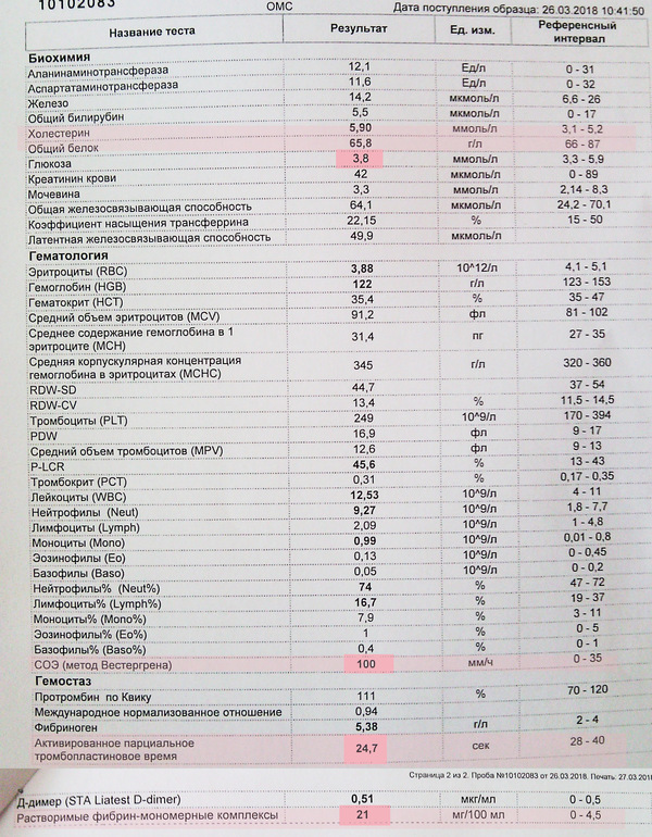 Кардиомагнил Фибриноген