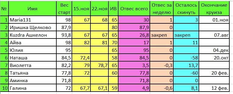 Отчёт Дюкан 22 ноября