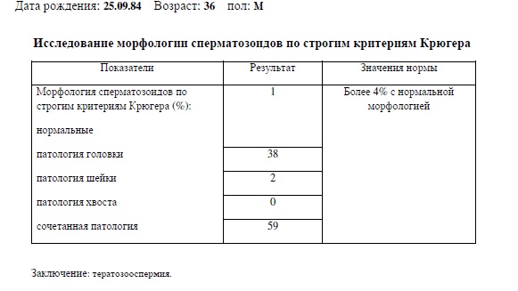 Схема лечения тератозооспермии форум