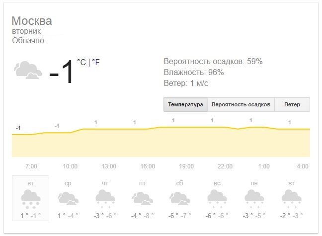 Погода в Волоколамске на 10 дней (Московская область)