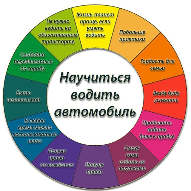 Как составить планы на год чтобы изменить жизнь к лучшему