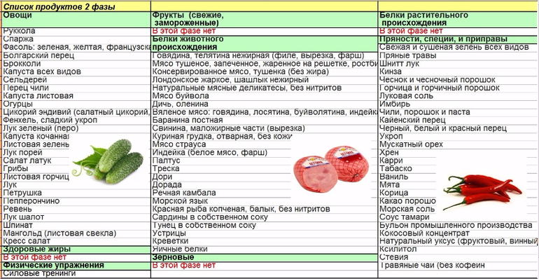 Супы при метаболической диете