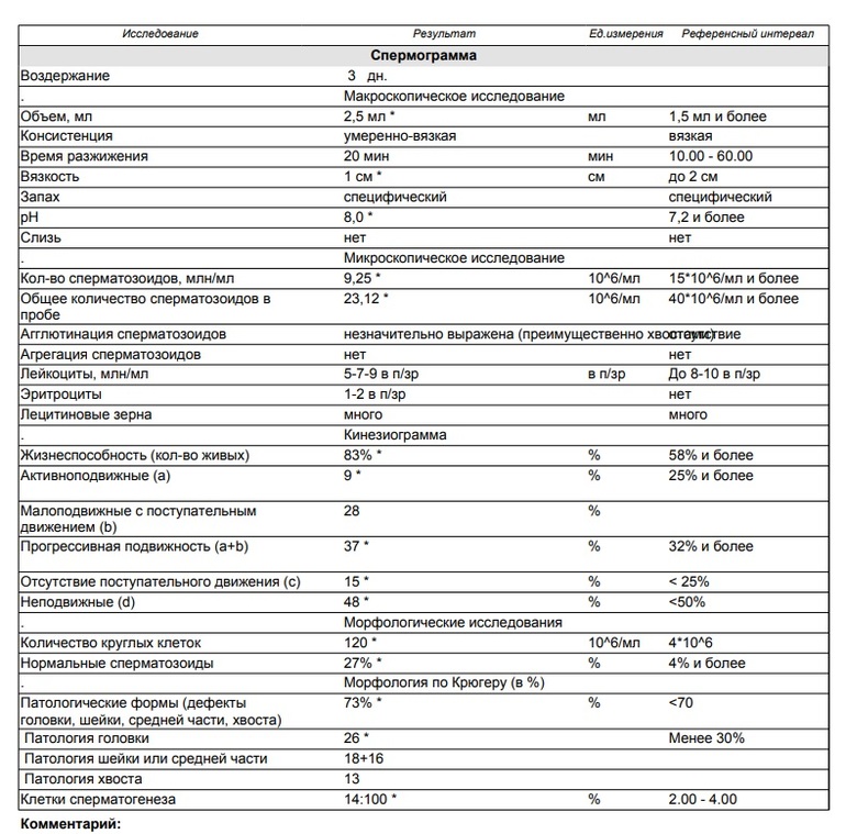 Образец результата спермограммы