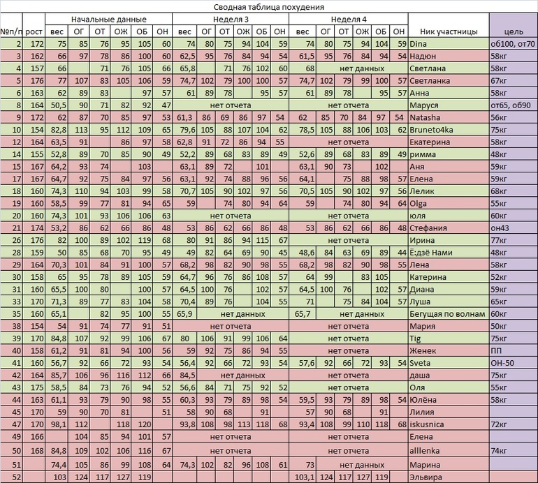 День 36. Большой недельный отчет