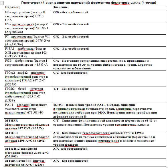 Гомоцистеин норма для эко