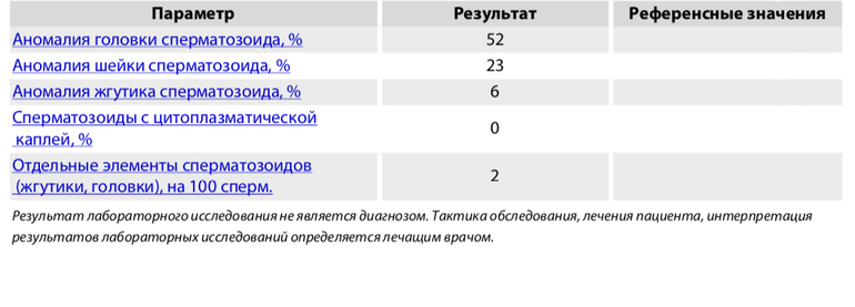 Спермограмма в ИНВИТРО