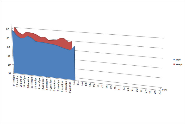 Продолжение....