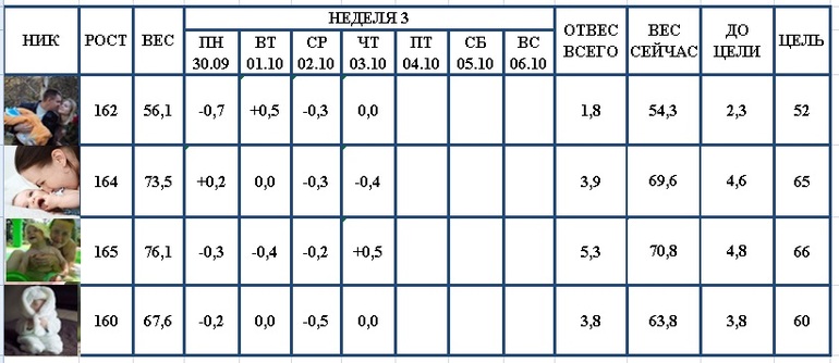 Старт 16.09.13! Отвесы за 04.10