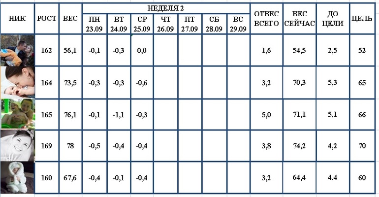 Старт 16.09.13! Отвесы за 26.09