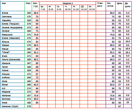 Магги 07.10 2 день 1 недели.