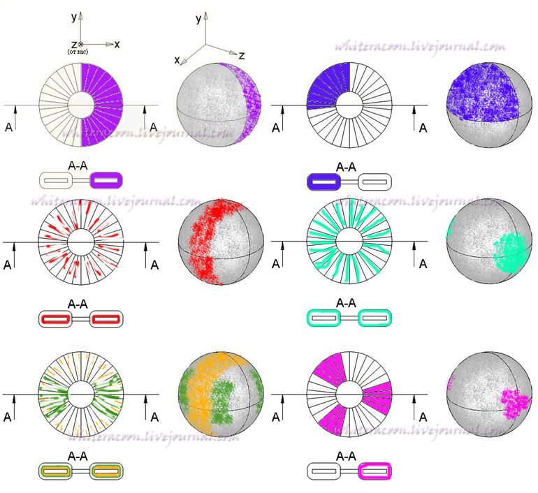 Теория цветных помпонов