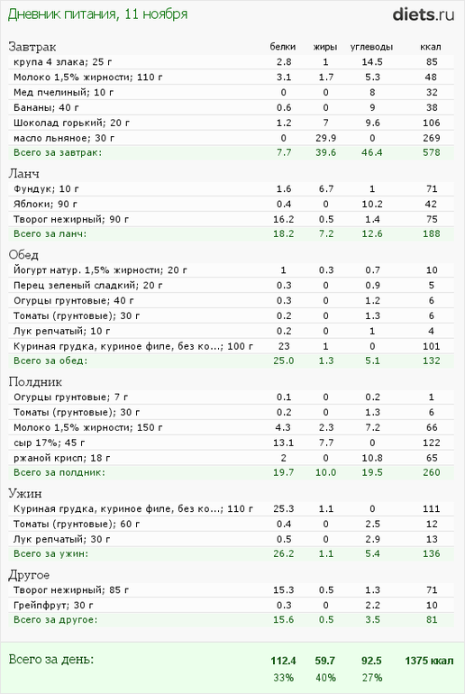 меню на сегодня и завтра