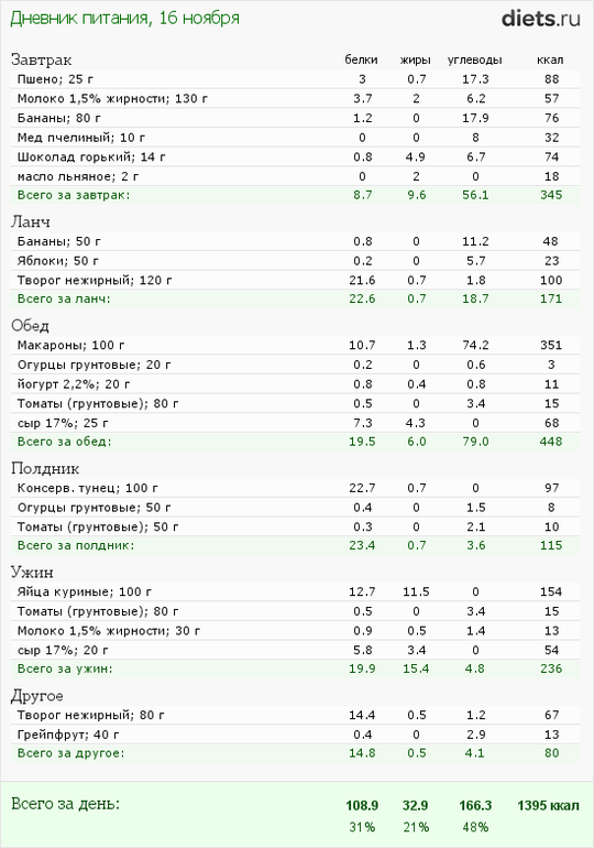 меню на завтра