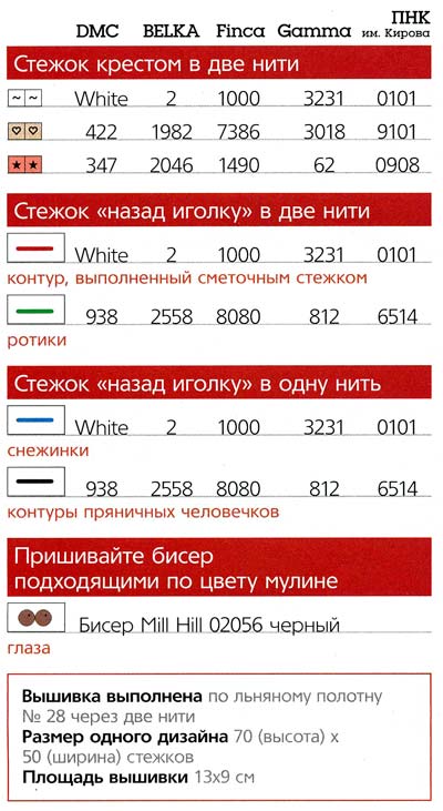 Делюсь новогодними схемками)) Елочные украшения...