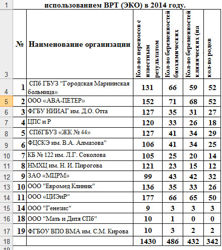 Удачный протокол ощущения форум. Эко протокол по дням по ОМС. Длинный протокол эко по дням схема. План протокола эко. Короткий протокол эко по дням.