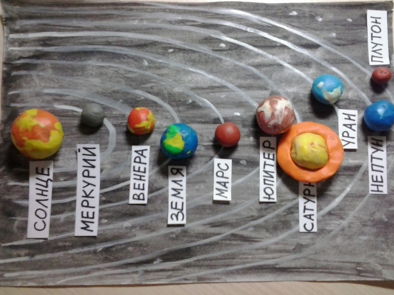 Планеты самодельные. Макет солнечной системы. Модель солнечной системы. Поделка Солнечная система. Макет планет солнечной системы.