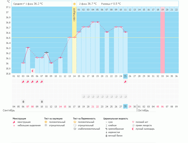 Как понять этот цикл? Когда ждать М?.....?