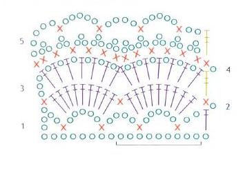 Платье для малышки