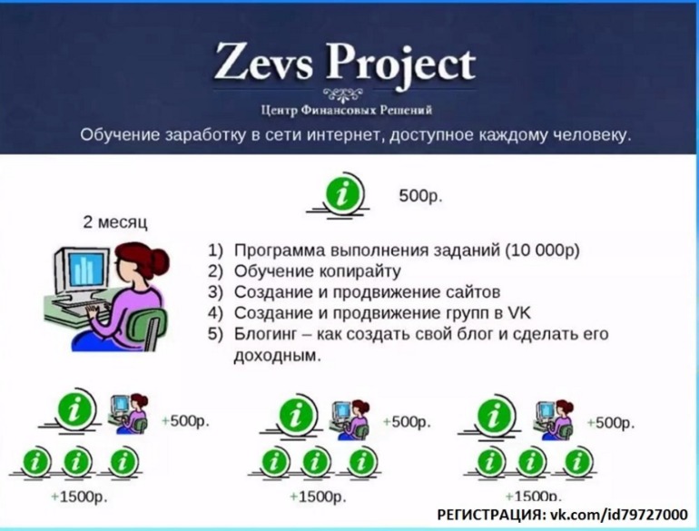 Школа зваработка в инете...