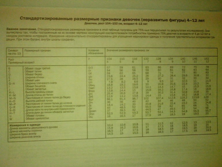 Халат Доктора. Часть 1.