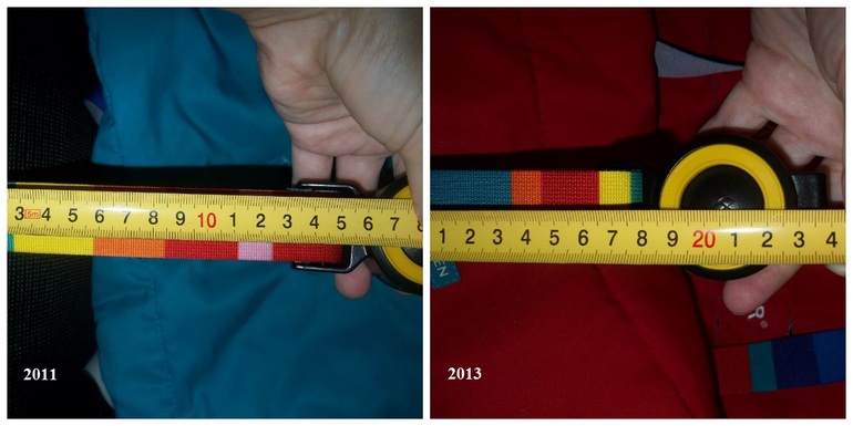 Maclaren Volo Candy Bar 2013 VS 2011